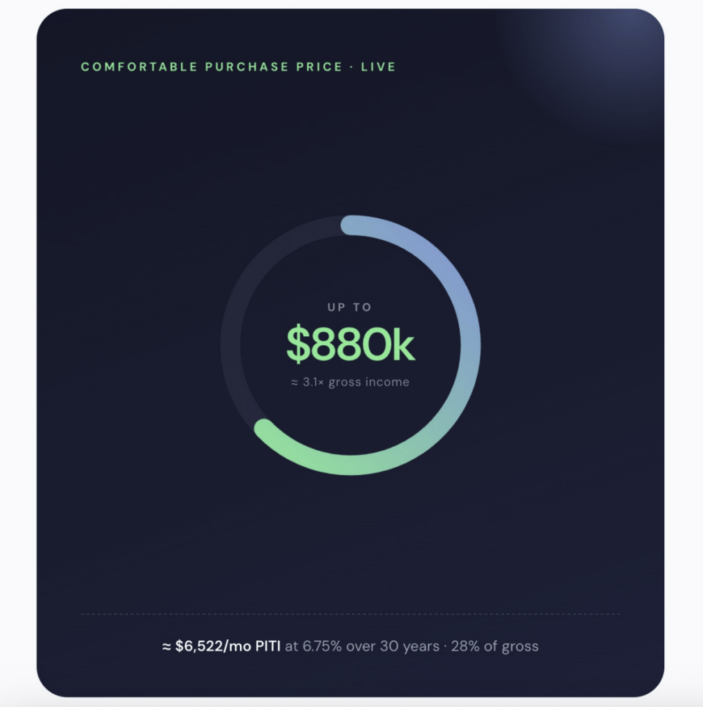 COMFORTABLE PURCHASE PRICE