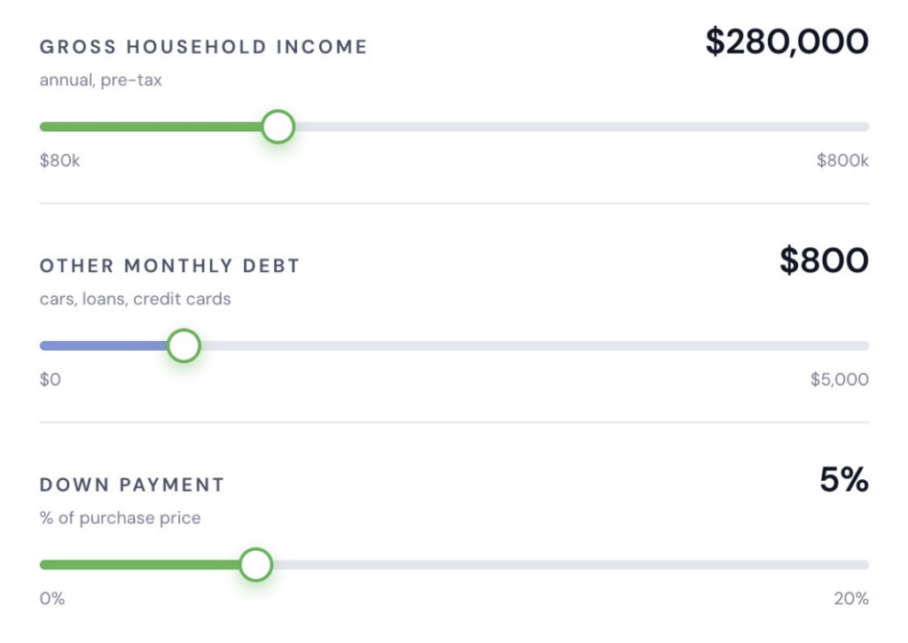 GROSS HOUSEHOLD INCOME